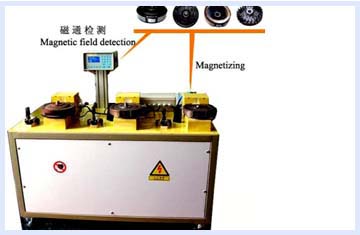 Flywheel Magnetizer with Magnetic Flux Detection